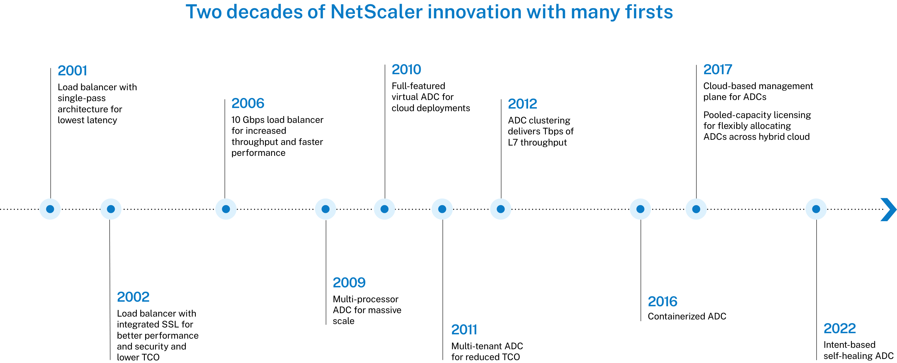 About NetScaler: What We Do and Why