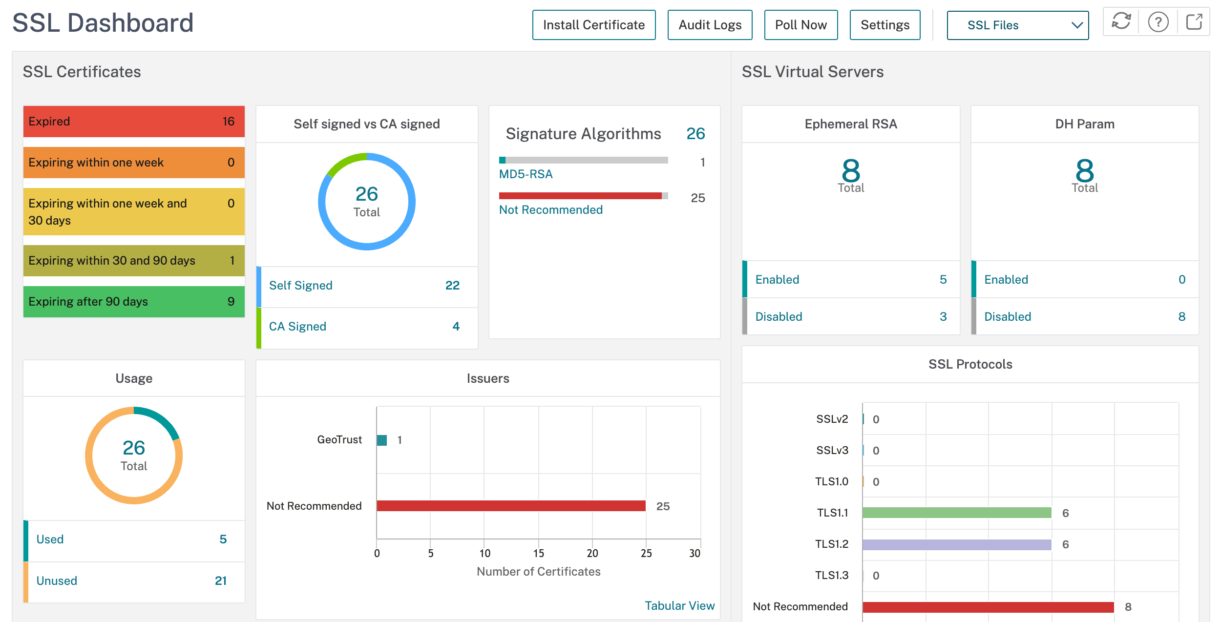 NetScaler SSL/TLS offloading